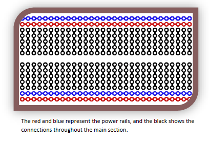 The red and blue represent the power rails, and the black shows the connections throughout the main section.